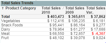 sum of sales by year.PNG.png
